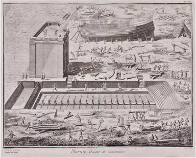 Denis Diderot Marine Chantier de Construction 18th C Engraving of Shipbuilding by Diderot