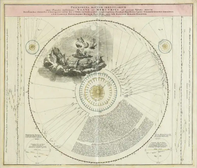Johann Gabriel Doppelmayr The Orbits of Venus and Mercury An 18th C Framed Celestial Map by Doppelmayr
