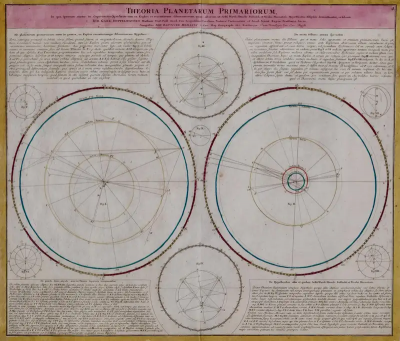 Johann Gabriel Doppelmayr Theories of Planetary Motion An 18th C Framed Celestial Map by Doppelmayr