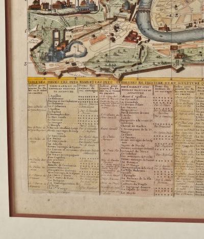Plan of Rome from Atlas Historique France 1718