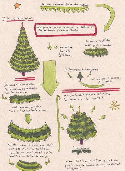 Victor Cord homme Comment faire des sapins