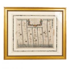 Pair of Road Maps of England by John Ogilby - 3915922